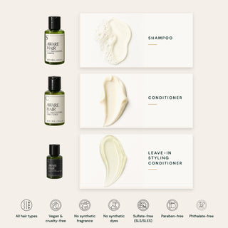 Discovery Kit travel bottles of Shampoo, Conditioner and Leave-In Styling Conditioner beside each formula texture