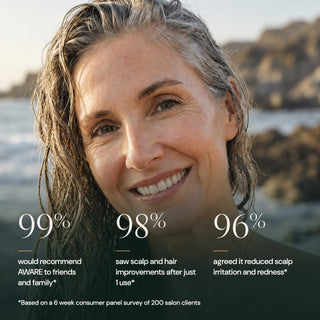 Consumer results